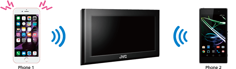 JH1/JD3 JVC KWX830BT Radio Spotify für Ford Fiesta 2001-2005 JH1/JD3 JVC KWX830BT Radio Spotify für Ford Fiesta 2001-2005
