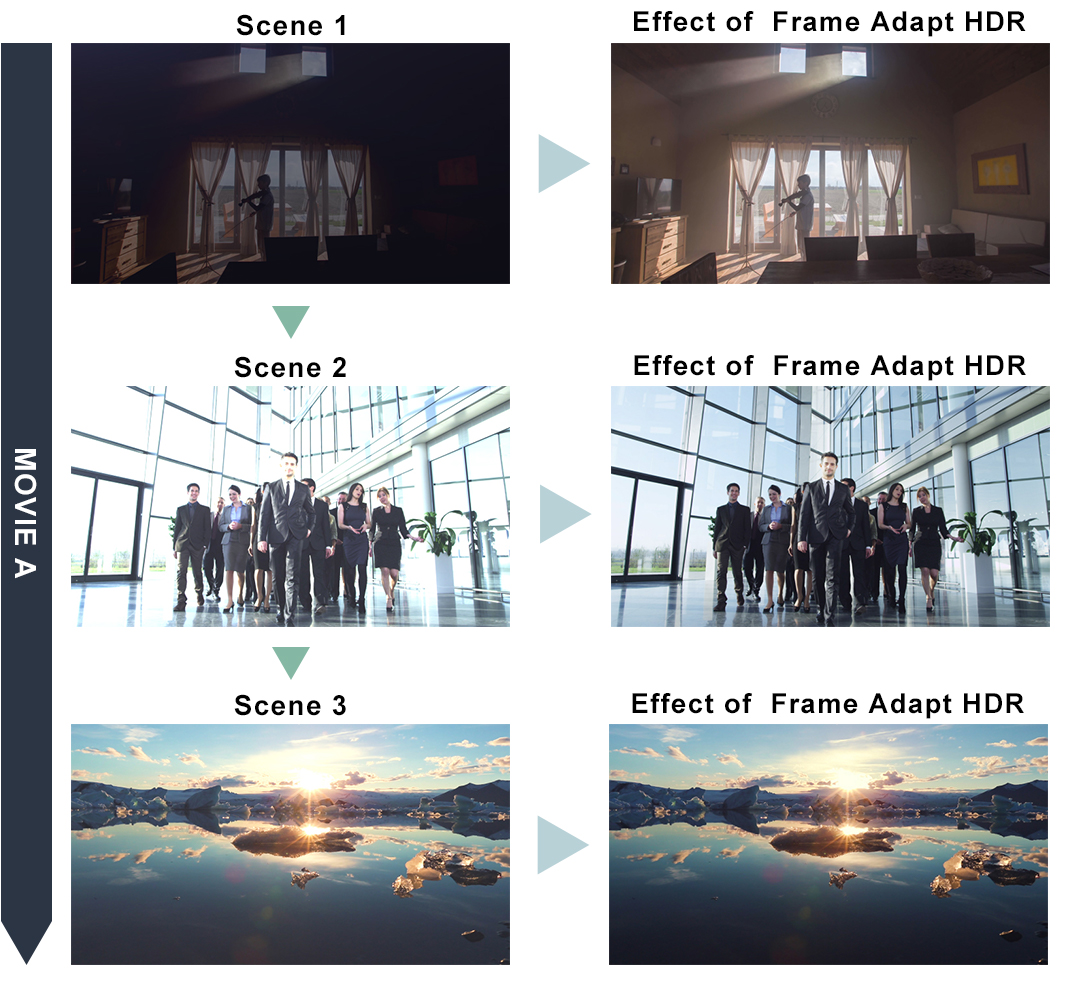 Frame Adapt HDR
