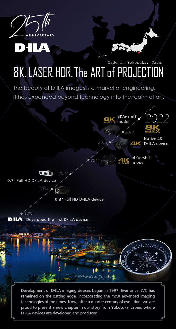 8K. LASER. HDR. The ART OF PROJECTION