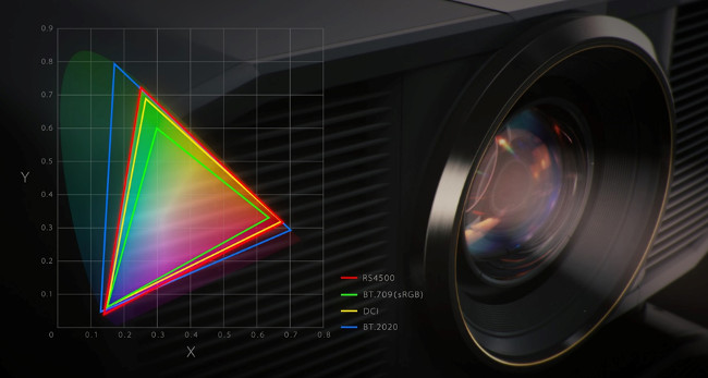 Máy chiếu 4K JVC DLA-RS4500K - Nguồn sáng Laser và độ tương phản là ∞:1